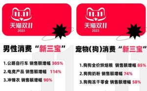 在中国市场，“他经济”男性通过网络平台的购买力已达到前所未有的水平。