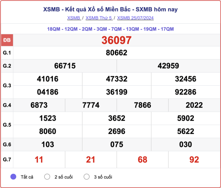 XSMB 7 月 25 日，北方彩票结果今天 2024 年 7 月 25 日。