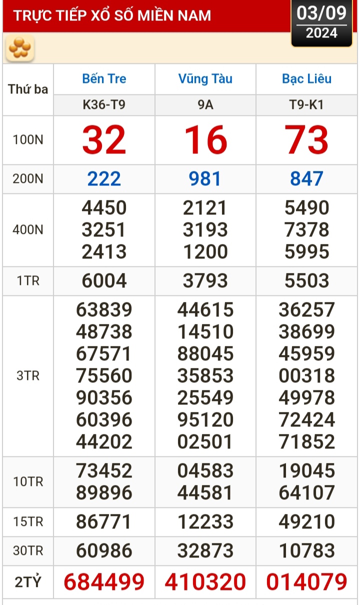 槟椥、头顿、薄寮、多乐、广南、广宁